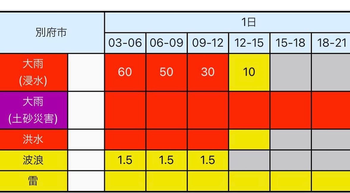【☔️大雨洪水警報による 午前中の休校について☔️】  